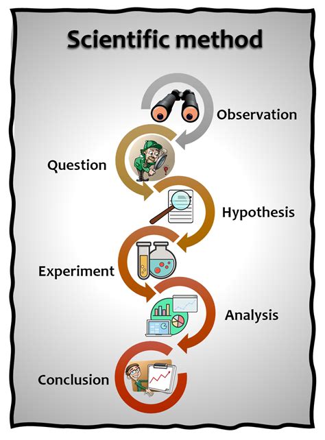 acronyms are fake science